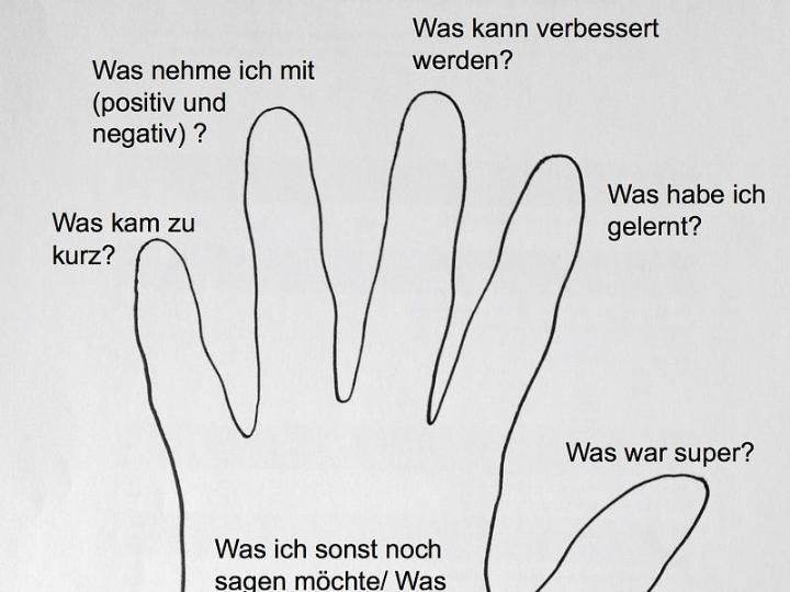 5-Fingermethode