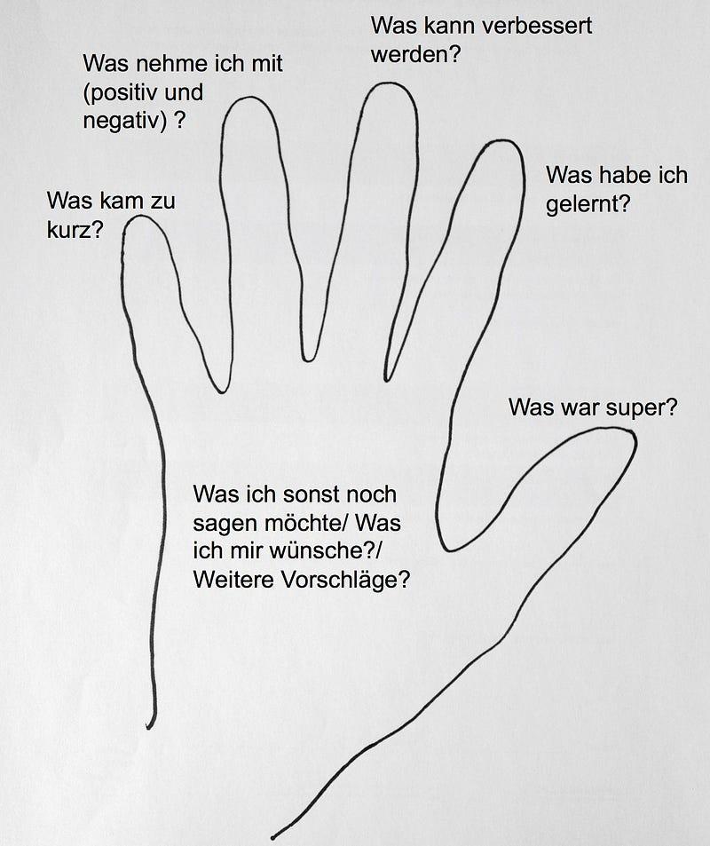 5-Fingermethode